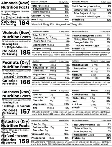 Almonds (Raw), Walnuts (Raw), Peanuts(Dry), Cashews (Raw) and Pistachios (Dry) Nutrition Facts for label  design