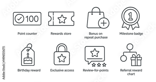 Line style icons of customer reward systems: point counter icon, rewards store ticket, bonus on repeat purchase, milestone badge, birthday reward tag, exclusive access icon, review-for-points symbol,
