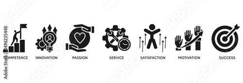 Excellence icon set vector illustration concept relate to business achievement with icon of competence, innovation, passion, service, satisfaction, motivation, achieve, and success