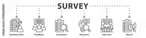 Survey banner web icon vector illustration concept for customer satisfaction questionnaire feedback with icon of evaluation, research, interview and result