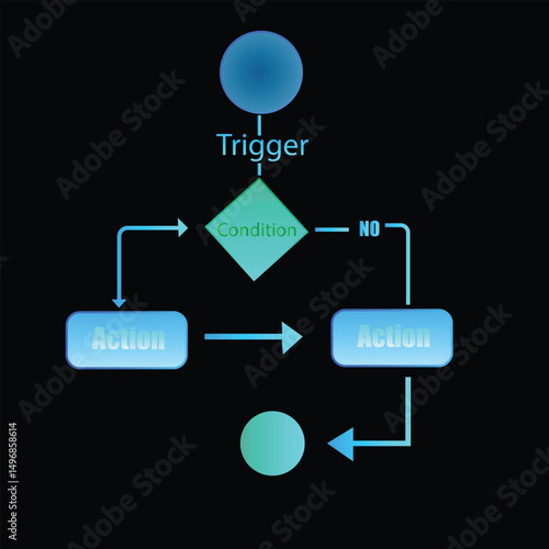 Complete Chatbot Automation Process Tree Vector Flow