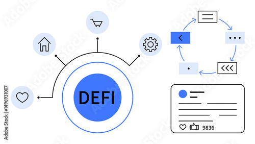 Central DeFi hub with icons for home, shopping cart, heart, gear, process cycle, and interaction card. Ideal for finance, blockchain, technology banking cryptocurrency process design simple
