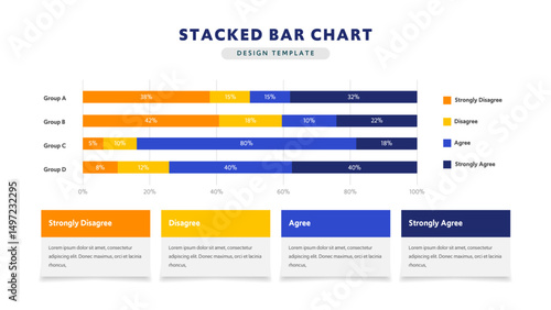 Stacked Bar Chart With Color Key Explanation and Group Survey Data