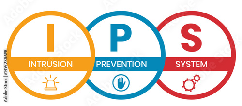 IPS - Intrusion Prevention System acronym. business concept background. vector illustration concept with keywords and icons. lettering illustration with icons for web banner, flyer, landing page