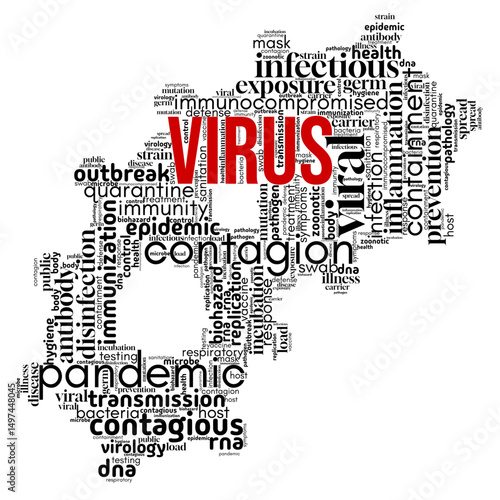 Virus word cloud featuring medical and scientific terms related to infection, immunity, and disease. Perfect for educational materials, healthcare visuals, and public health awareness