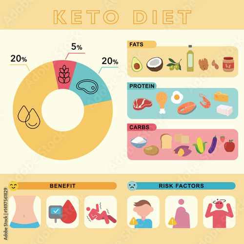 Keto Diet Macronutrient Breakdown Guide