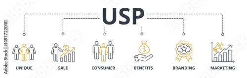 USP web banners concept vector illustration with keywords and icons