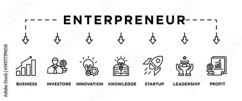 Tableau sur toile Enterpreneur banner web icon vector illustration concept with icon of business,
