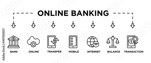 Online banking banner web icon vector illustration concept with icon of account, online payment, transfer funds, mobile banking, internet banking, balance check, transaction report, global transfer