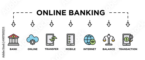 Online banking banner web icon vector illustration concept with icon of account, online payment, transfer funds, mobile banking, internet banking, balance check, transaction report, global transfer