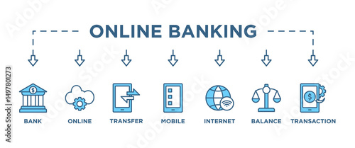 Online banking banner web icon vector illustration concept with icon of account, online payment, transfer funds, mobile banking, internet banking, balance check, transaction report, global transfer