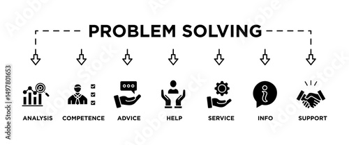 Problem solving banner web icon vector illustration concept with icon of analysis, critical thinking, creativity, emotional intelligence, research, team building, risk management, decision making