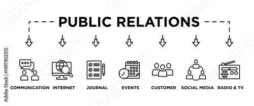 Public relations - pr banner web icon vector illustration concept with icon of communication, internet, journal, events, radio, tv, social media, and customer