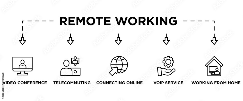 Fototapeta premium Remote working banner web icon vector illustration concept for working at home with icon of video conference, telecommuting, connecting online, voip, and working from home