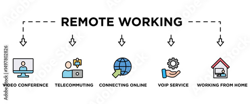 Remote working banner web icon vector illustration concept for working at home with icon of video conference, telecommuting, connecting online, voip, and working from home