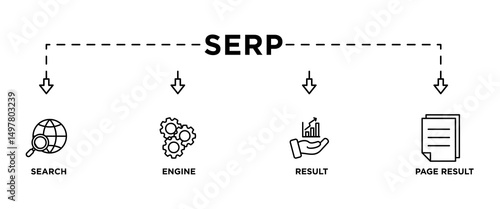 SERP banner web icon vector illustration concept for search engine result page with icon of web search, computer, search engine, mobile search, page result, and statistics graph