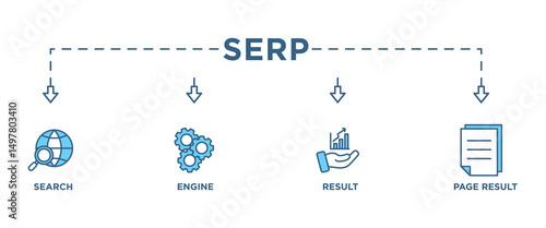 SERP banner web icon vector illustration concept for search engine result page with icon of web search, computer, search engine, mobile search, page result, and statistics graph