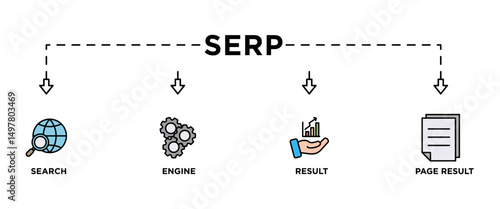 SERP banner web icon vector illustration concept for search engine result page with icon of web search, computer, search engine, mobile search, page result, and statistics graph