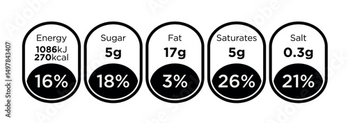 Nutrition Facts information label for food package