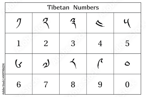 Tibetan numbers on the white background. Education. Science. School. Vector illustration.
