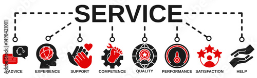 Service banner web icon vector illustration concept for customer and technical support with icon of advice, experience, support, competence, quality, performance, satisfaction, help, and call center 