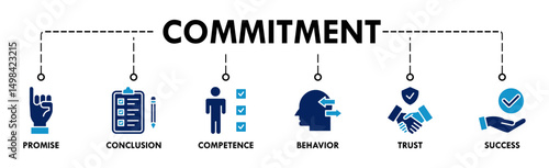 Commitment banner web icon set vector illustration concept consists of promise, conclusion, competence, behavior, trust, and success