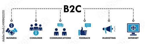 B2C banner web icon vector illustration for business to consumer concept of marketing with communications, feedback, marketing, and internet icon
