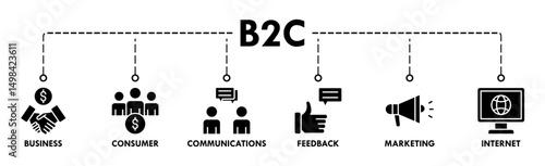 B2C banner web icon vector illustration for business to consumer concept of marketing with communications, feedback, marketing, and internet icon