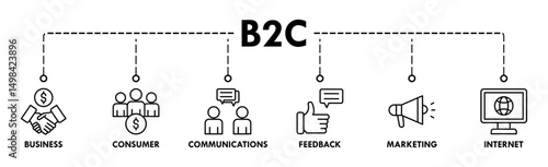 B2C banner web icon vector illustration for business to consumer concept of marketing with communications, feedback, marketing, and internet icon