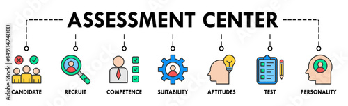 Assessment center banner web icon vector illustration concept for personal audit of human resources with icon of user candidate, recruit, competence, suitability, aptitudes, test and personality