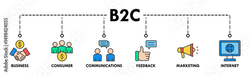B2C banner web icon vector illustration for business to consumer concept of marketing with communications, feedback, marketing, and internet icon