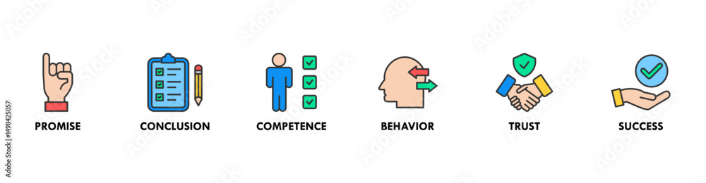 Commitment banner web icon set vector illustration concept consists of promise, conclusion, competence, behavior, trust, and success Commitment banner web icon set vector illustration concept consists of promise, conclusion, competence, behavior, trust, and success