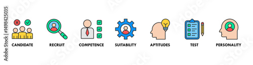 Assessment center banner web icon vector illustration concept for personal audit of human resources with icon of user candidate, recruit, competence, suitability, aptitudes, test and personality