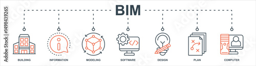 BIM banner web icon sheet vector illustration concept with icon of building, information, modeling, software, design, plan, computer