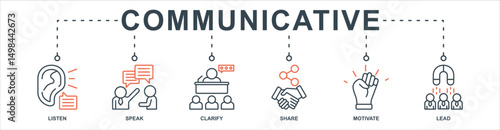 communicative banner web icon sheet vector illustration concept with icon of listen, clarify, speak, share, motivate, lead