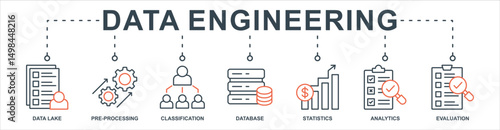 Data Engineering banner web icon sheet vector illustration concept with icon of data lake, pre processing, classification, database, statistics, analytics, evaluation