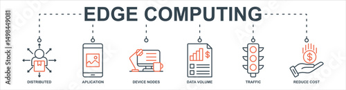 Edge Computing banner web icon sheet vector illustration concept with icon of distributed, aplication, device nodes, data volume, traffic, reduce cost