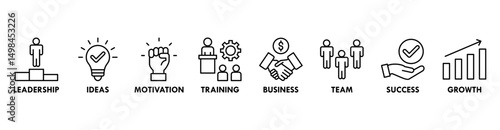 Learn and lead banner web icon vector illustration concept with icon of leadership, ideas, motivation, training, business, team, success, and growth