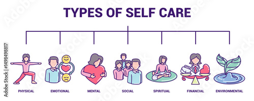 Types of Self Care