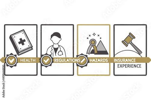 Regulatory Compliance Concept: Health, Regulations, Hazards, Insurance Experience Icons Connected for a Business Vector.