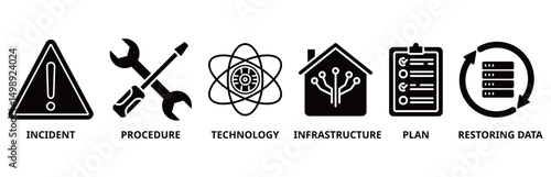 Disaster recovery icon set vector illustration concept for technology infrastructure with incident, procedures, database, server, computer, plan, and recovery data system icon