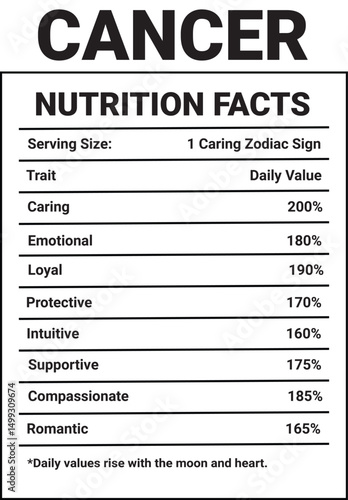 Cancer Nutrition Facts Template, nutrition facts, vector nutrition fact