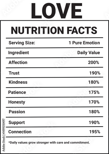 lOVE NUTRISON FACT