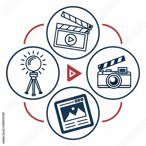 Content creation process filmmaking photography video editing online publishing