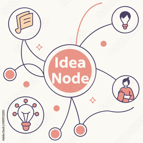 Idea node mind map brainstorming concept illustration