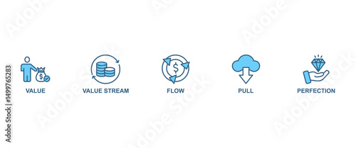 Lean thinking banner web icon vector illustration concept with icon of define value, map value stream, create flow, established pull, and pursuit perfection