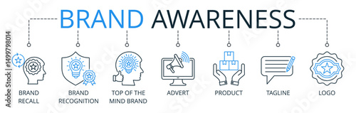 Brand Awareness web banners concept vector illustration with keywords and icons
