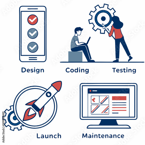 App development process design coding testing launch maintenance