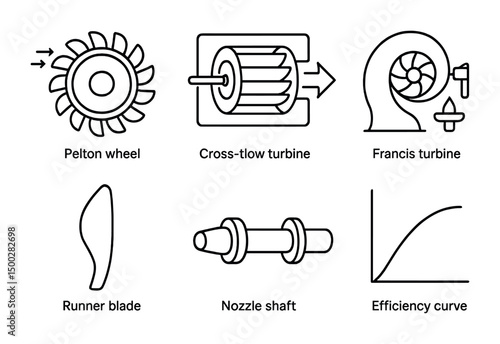 Hydraulic turbine outline icons set – linear, silhouette, renewable energy technology