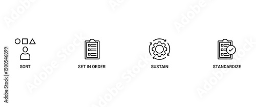 Tableau sur toile 5s banner web icon set vector symbol illustration for lean manufacturing methodology of cleaning organization system with sort, set in order, shine, standardize, and sustain icon